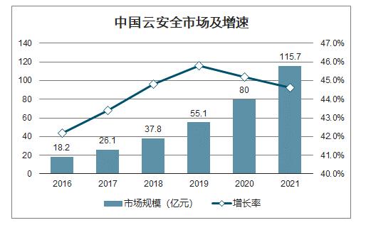 2020年中国网络安全行业研发投入,市场政策及未来发展前景分析[图]